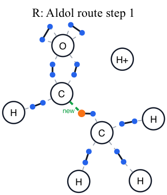 Aldol route step
