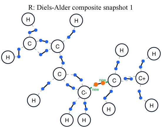 Diels-Alder composite step