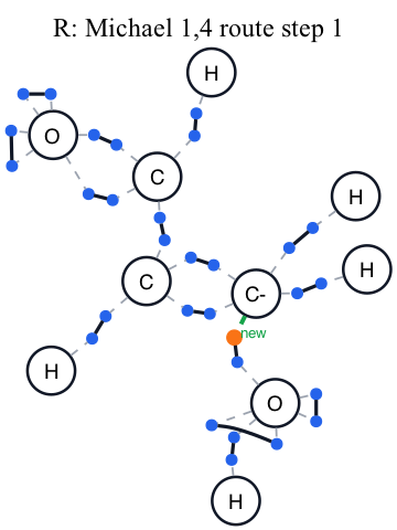 Michael 1,4 route step